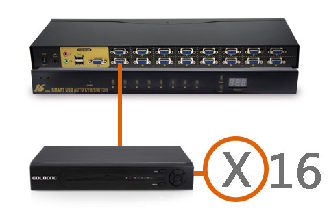 Switch nvr deals